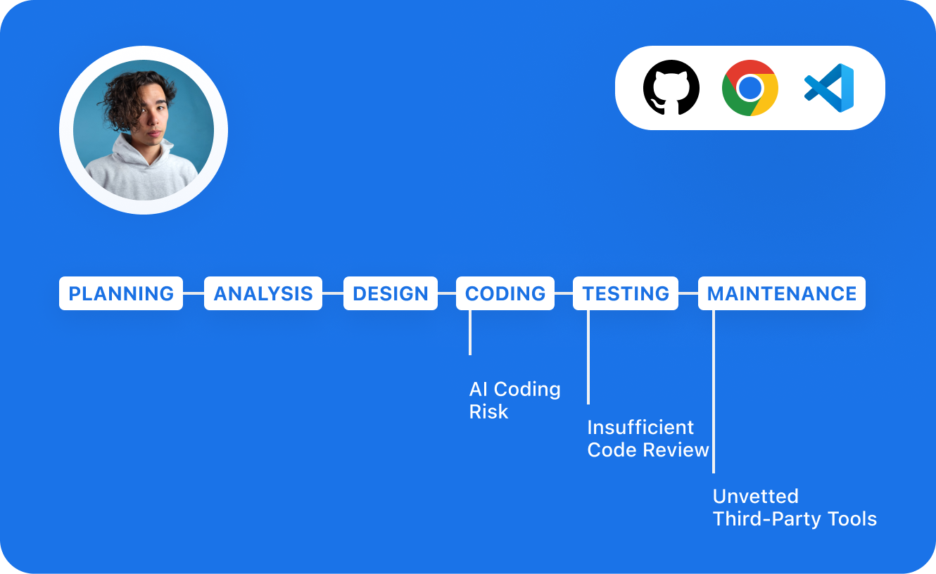 Enable Proactive Incident Response and Root-Cause Analysis
