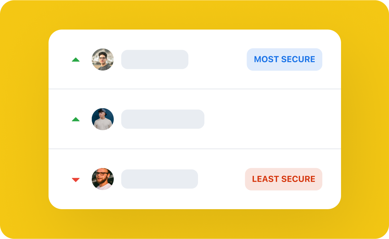 Developer Security Ranking