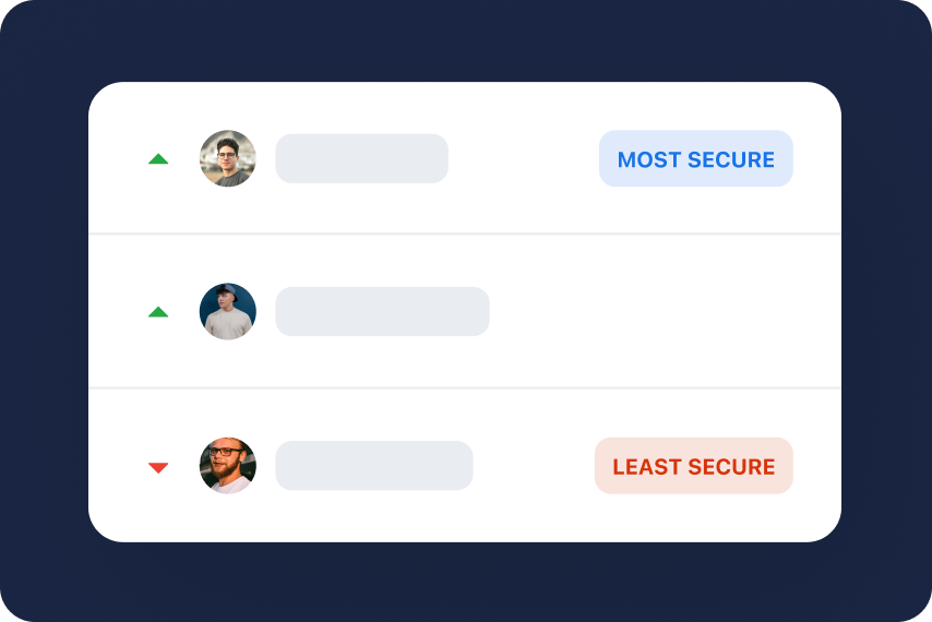 Master Risks Confidently