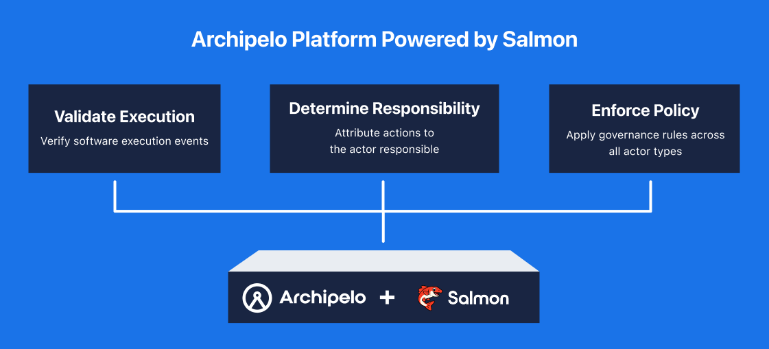Archipelo Platform Powered by Salmon — Validate Execution, Determine Responsibility, Enforce Policy